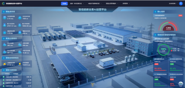 智信能碳全景AI运营平台.png